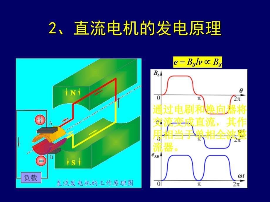 第一章--直流电机概述课件_第5页