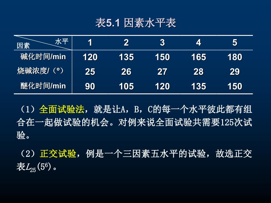 实验设计与数据处理第四部分_第3页