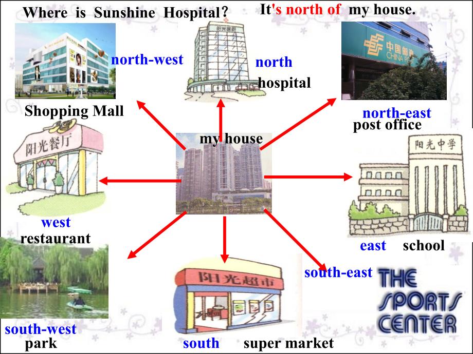 江苏省连云港市东海县晶都双语学校七年级英语下册 Unit 4 Finding your way reading 1课件 （新版）牛津版_第3页