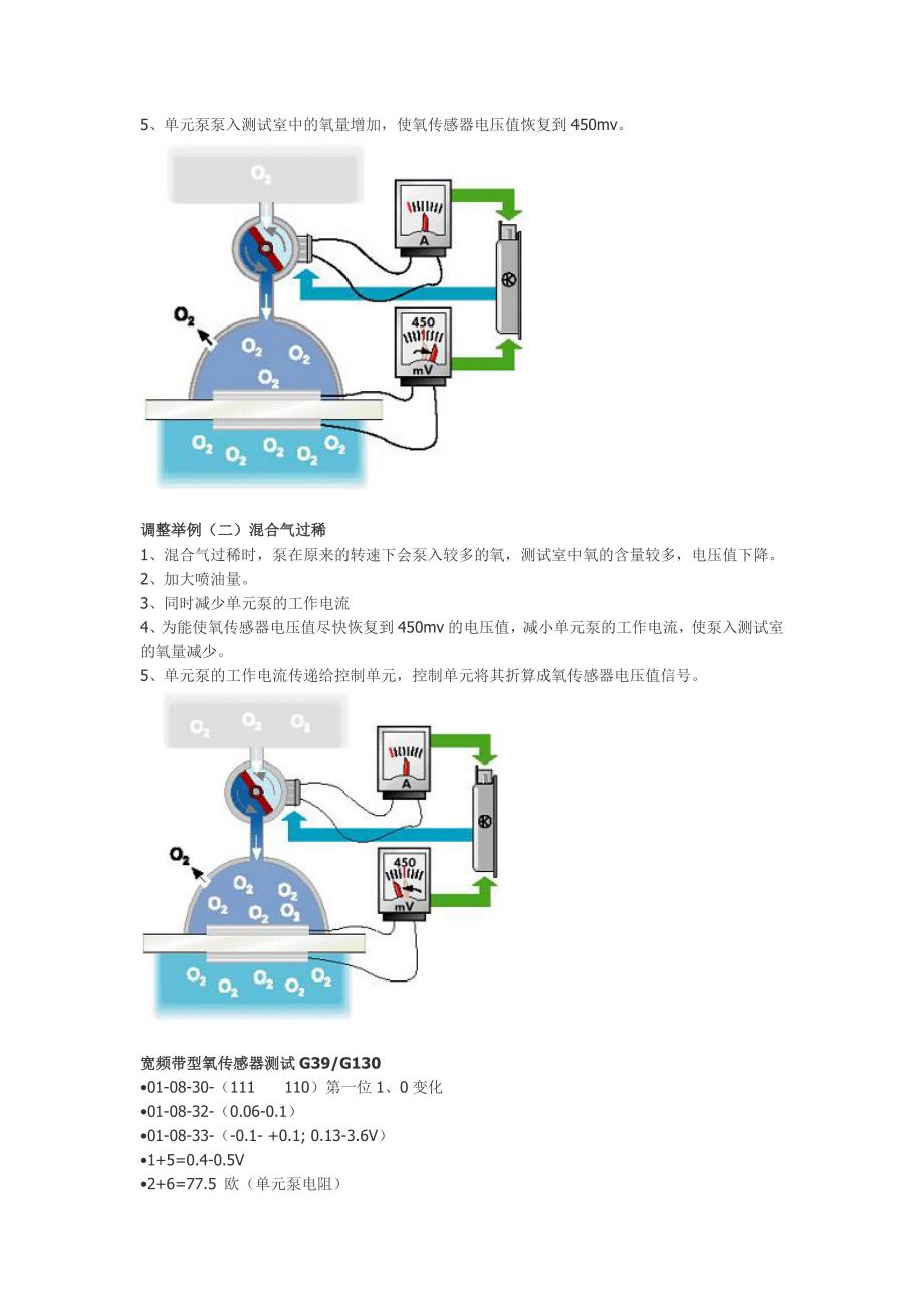 6线宽频型氧传感器工作原理以及大众氧传感器.doc_第3页