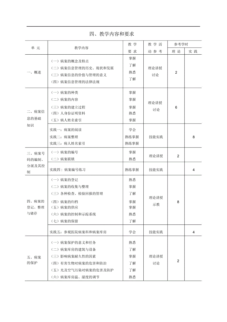 《病案信息管理》(卫生信息管理)教学大纲_第3页