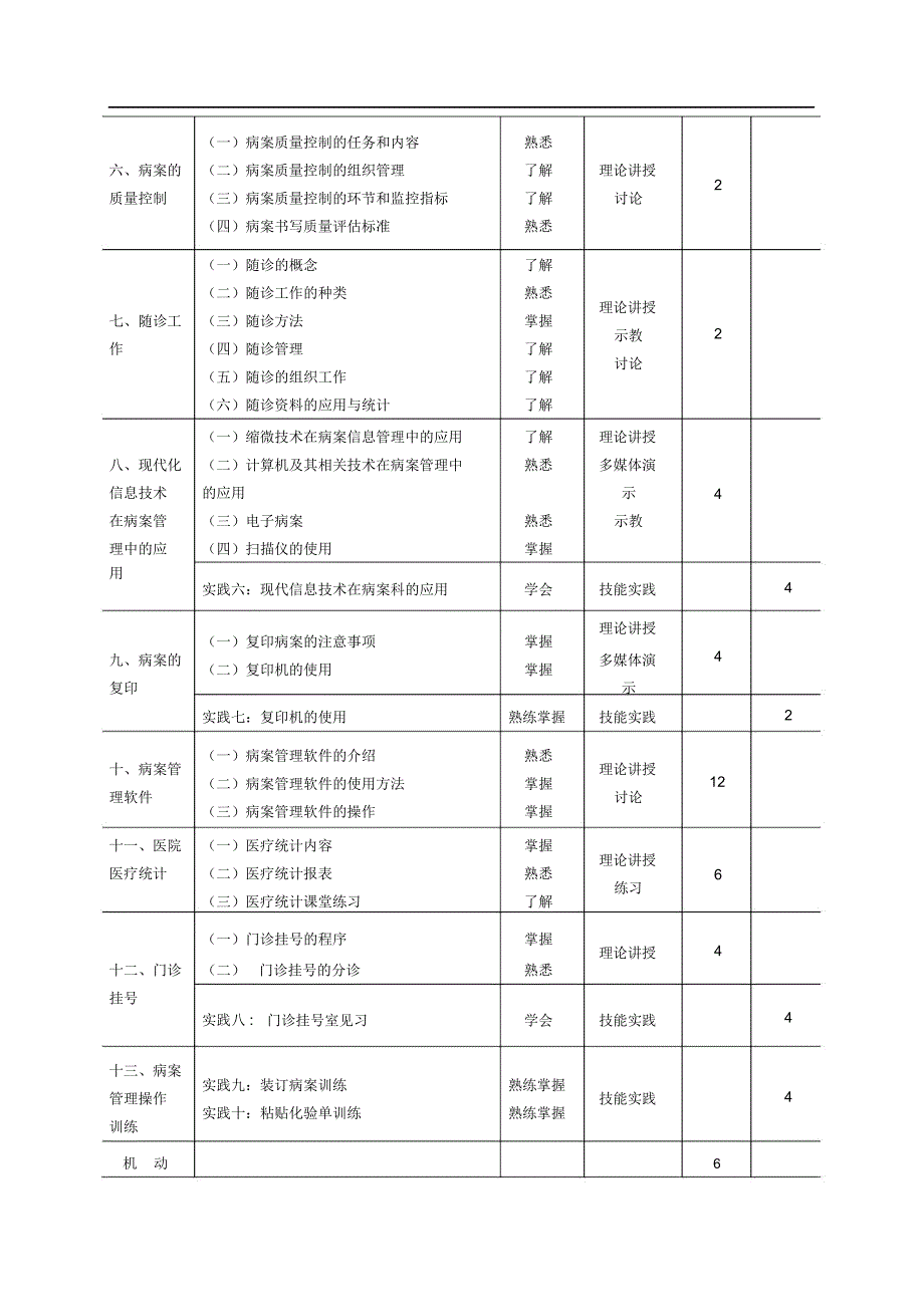 《病案信息管理》(卫生信息管理)教学大纲_第4页