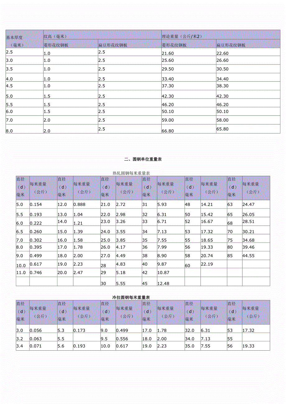 钢板单位重量表_第2页