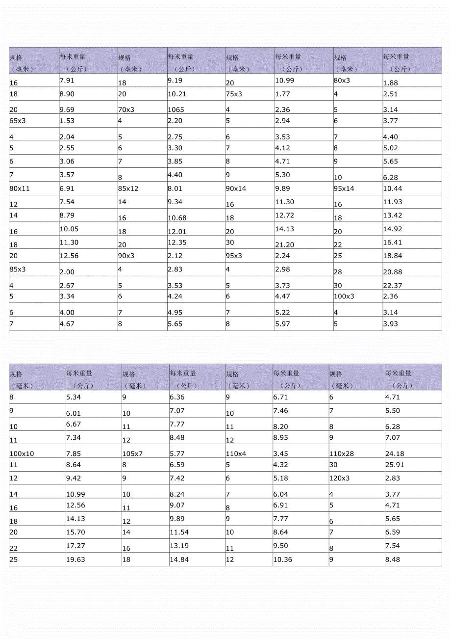 钢板单位重量表_第5页