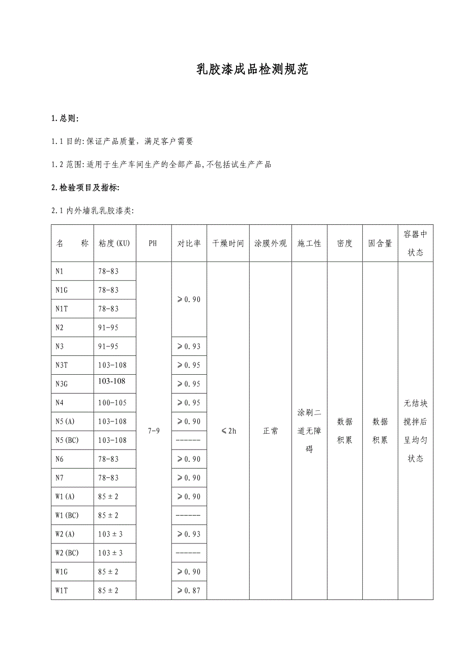 涂料成品检测规范_第1页