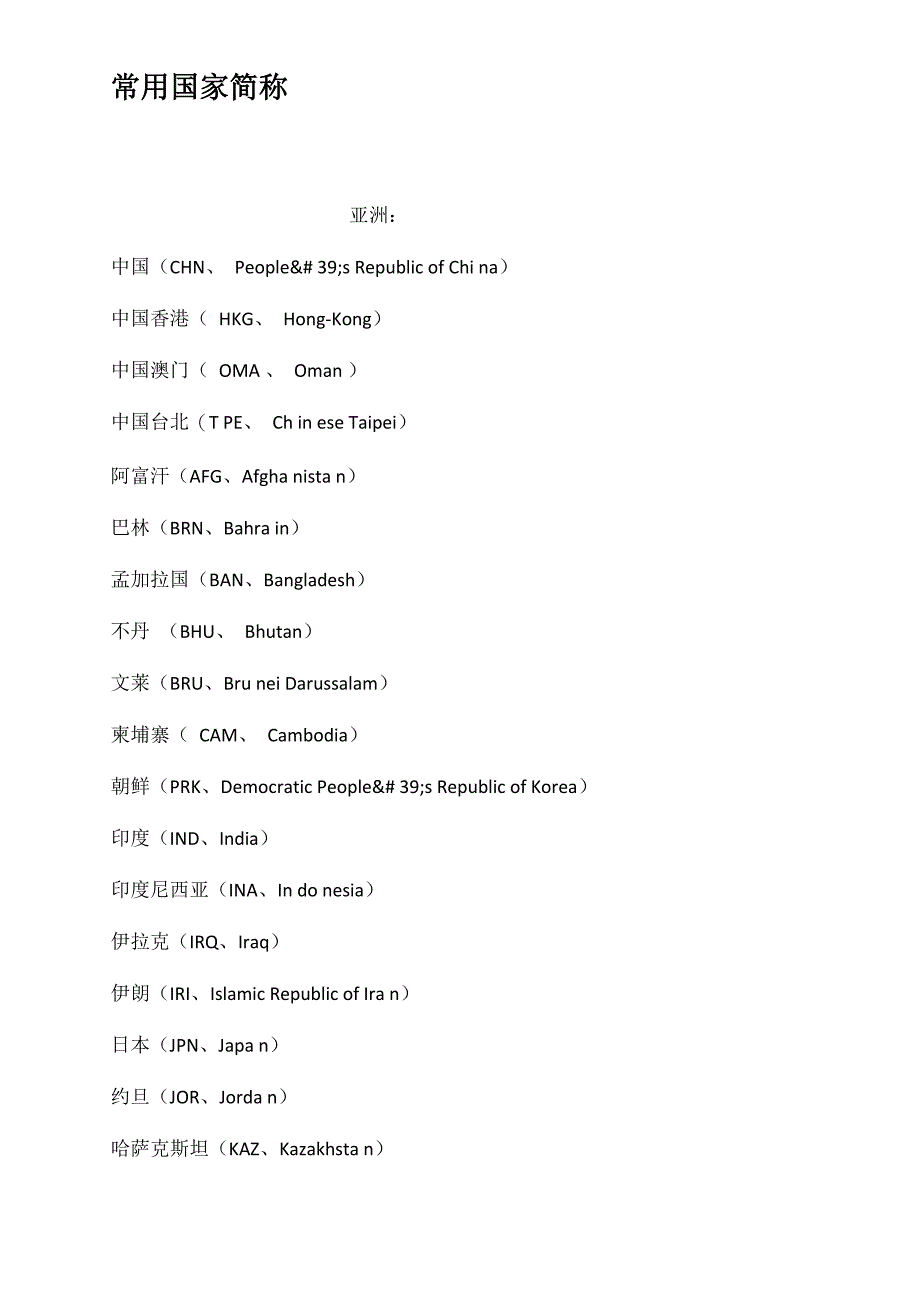 常用国家简称_第1页