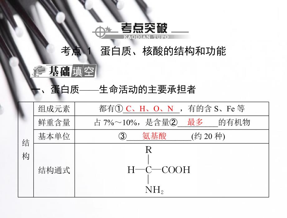 百年学典高中生物广东专用学业水平测试配套课件：专题一细胞的分子组成_第4页