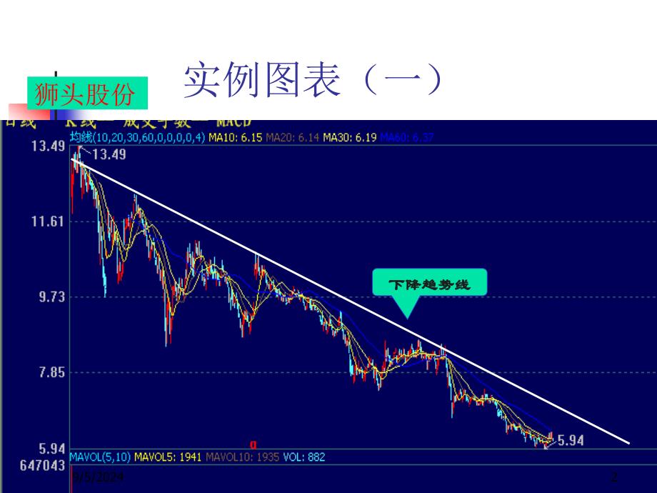 切线理论讲解讲座PPT_第2页