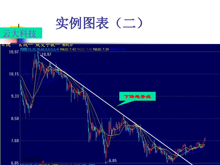 切线理论讲解讲座PPT_第3页