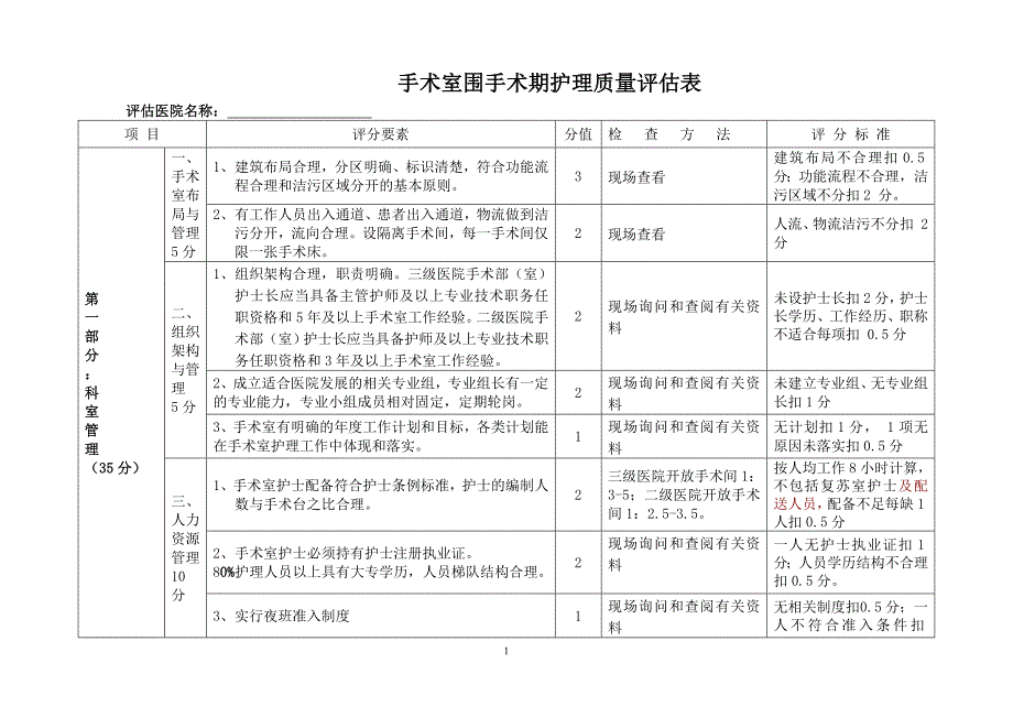 医院围手术期护理质量评估表_第1页