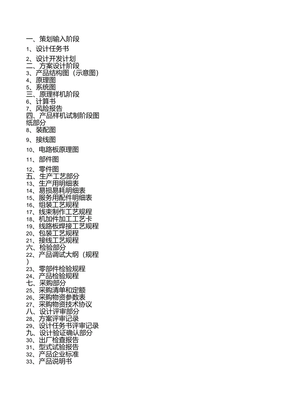 研发输出文件清单_第1页