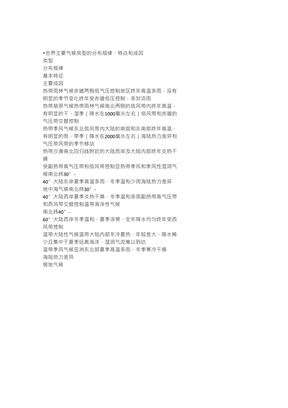 世界部分国家气候特点_第1页