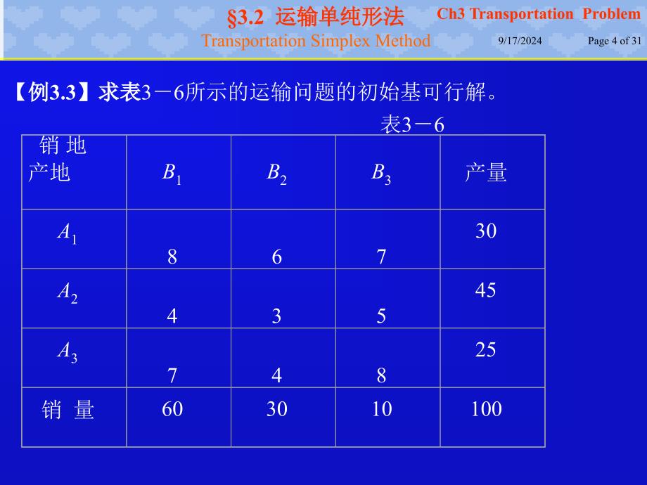 运输单纯形法学院轮讲_第4页