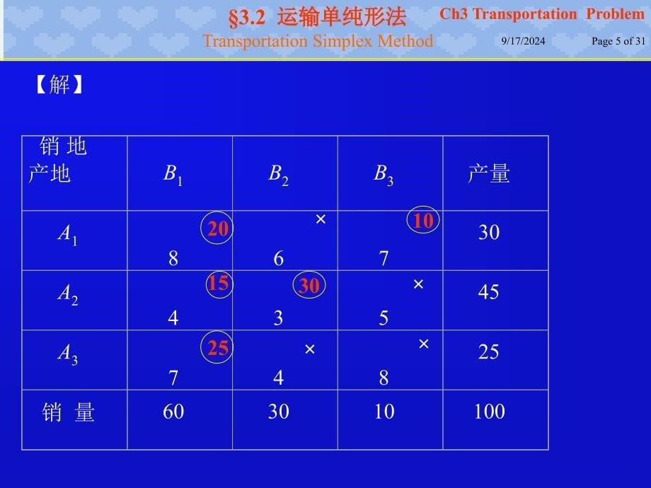 运输单纯形法学院轮讲_第5页