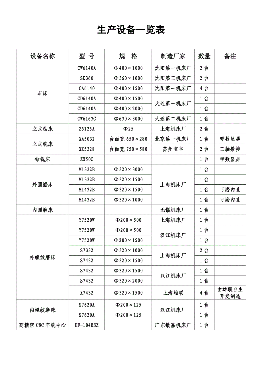 上海雄联精密机械配件有限公司概况(丝杠).doc_第4页