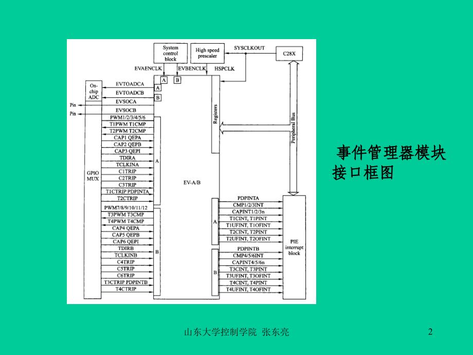 第6章事件管理器课件_第2页