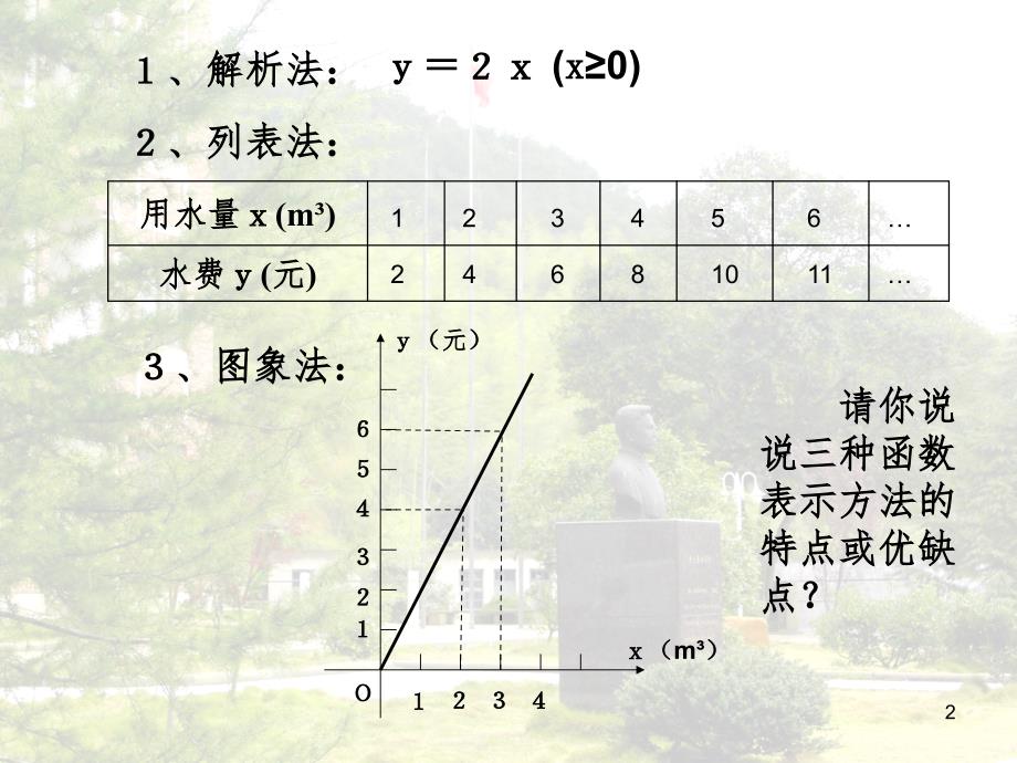 7.4一次函数的图象PPT课件_第2页