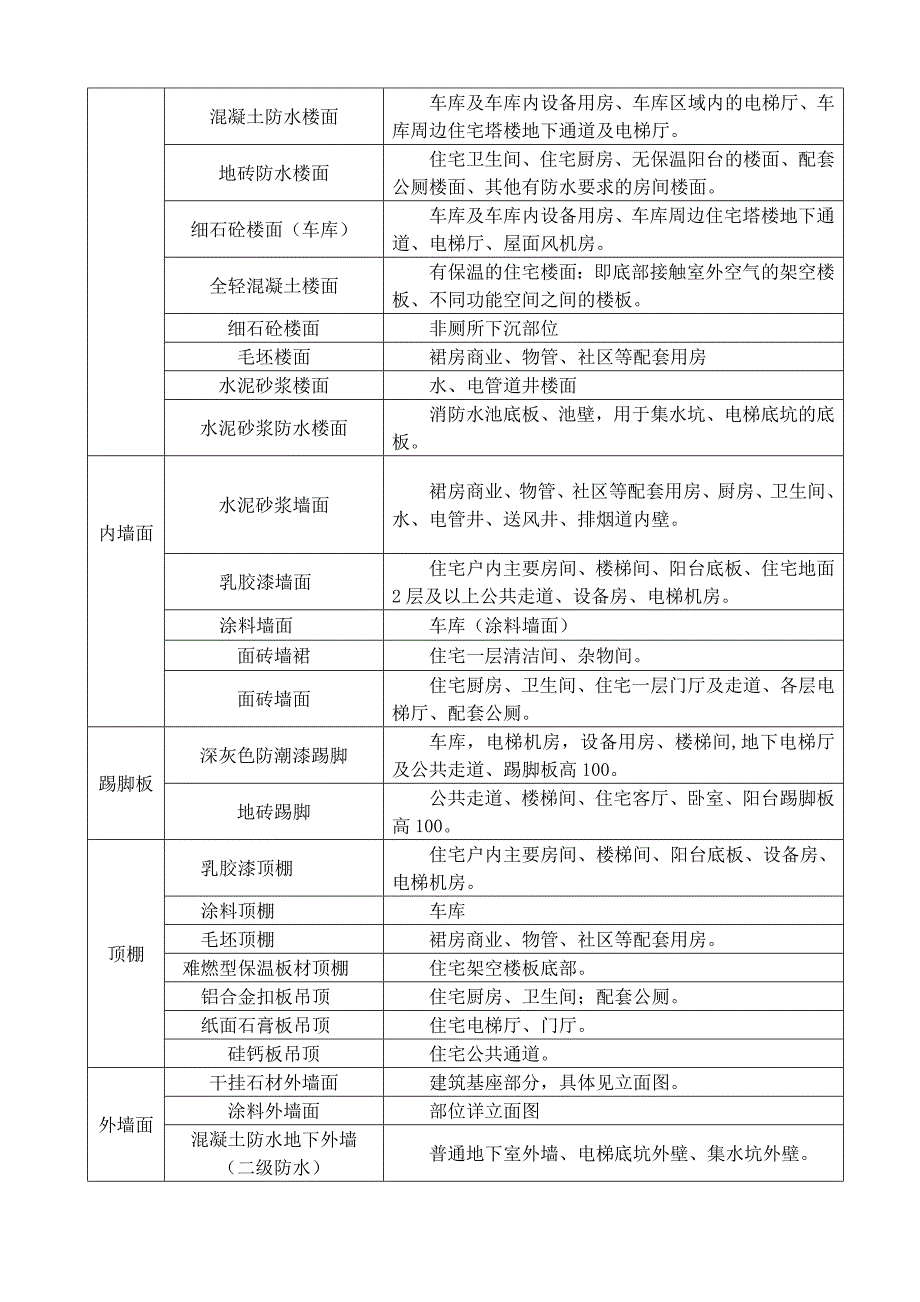 检验批划分方案(1).doc_第4页