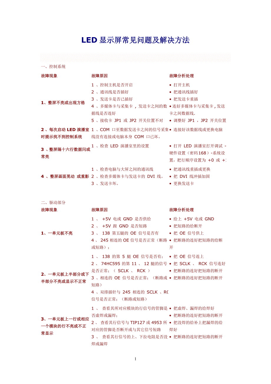 LED显示屏常见问题及解决方法.doc_第1页