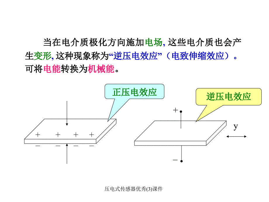 压电式传感器优秀3课件_第3页