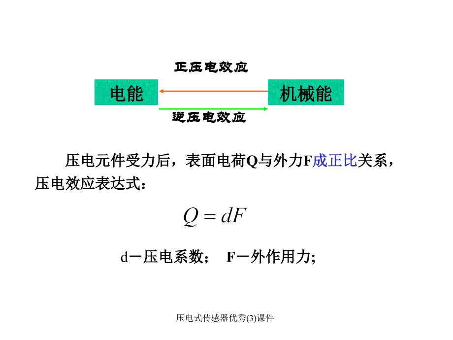 压电式传感器优秀3课件_第4页