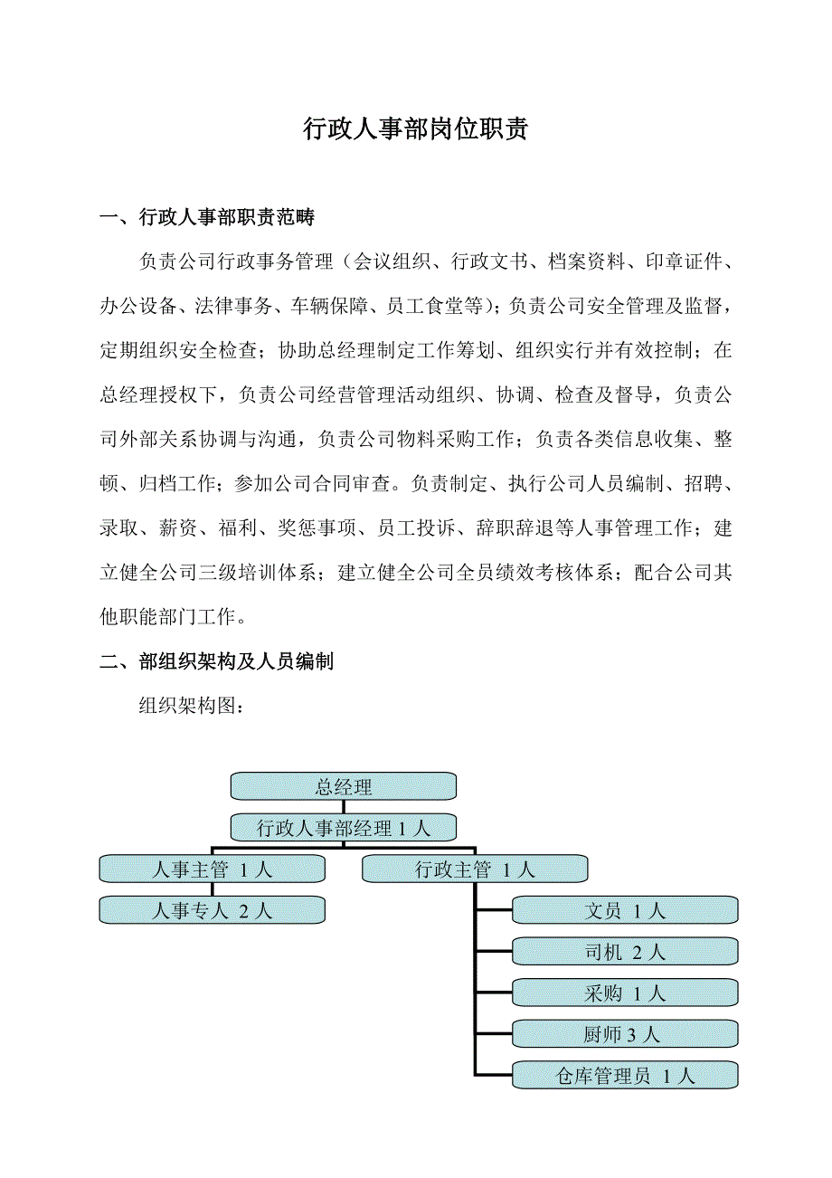 行政人事部岗位职能样本.doc_第1页