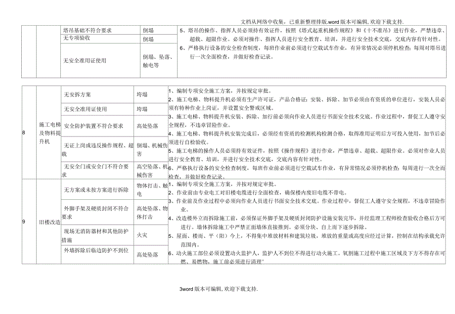 施工现场重大危险源辨识及控制_第3页