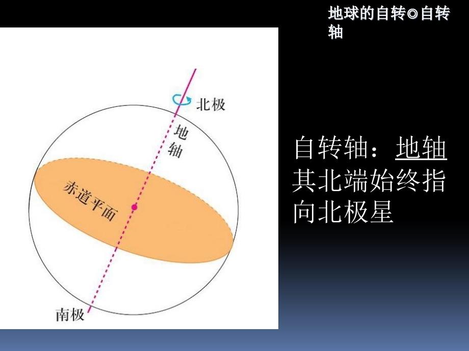 高中地理必修一第一章地球自转的地理意义_第3页