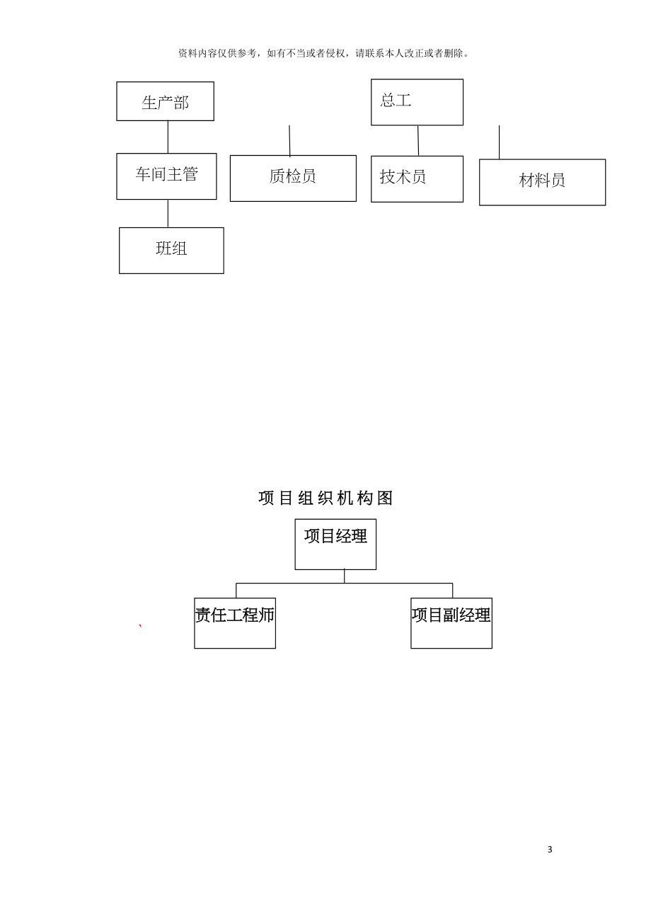 忻州电厂扩建施工方案模板.doc_第5页