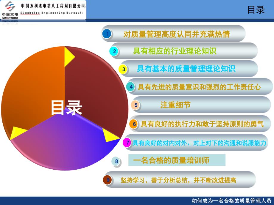 如何成为一名合格的质量管理人员_第2页