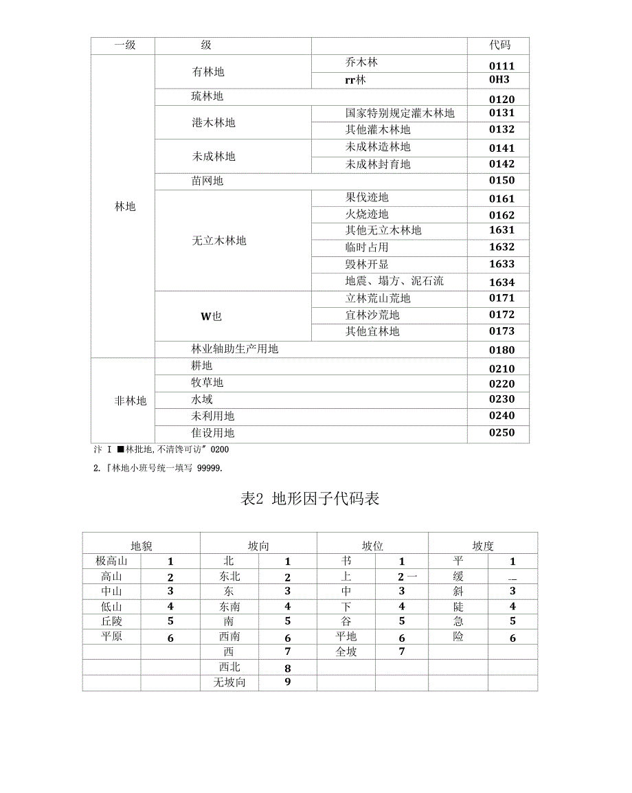 林地因子代码_第1页