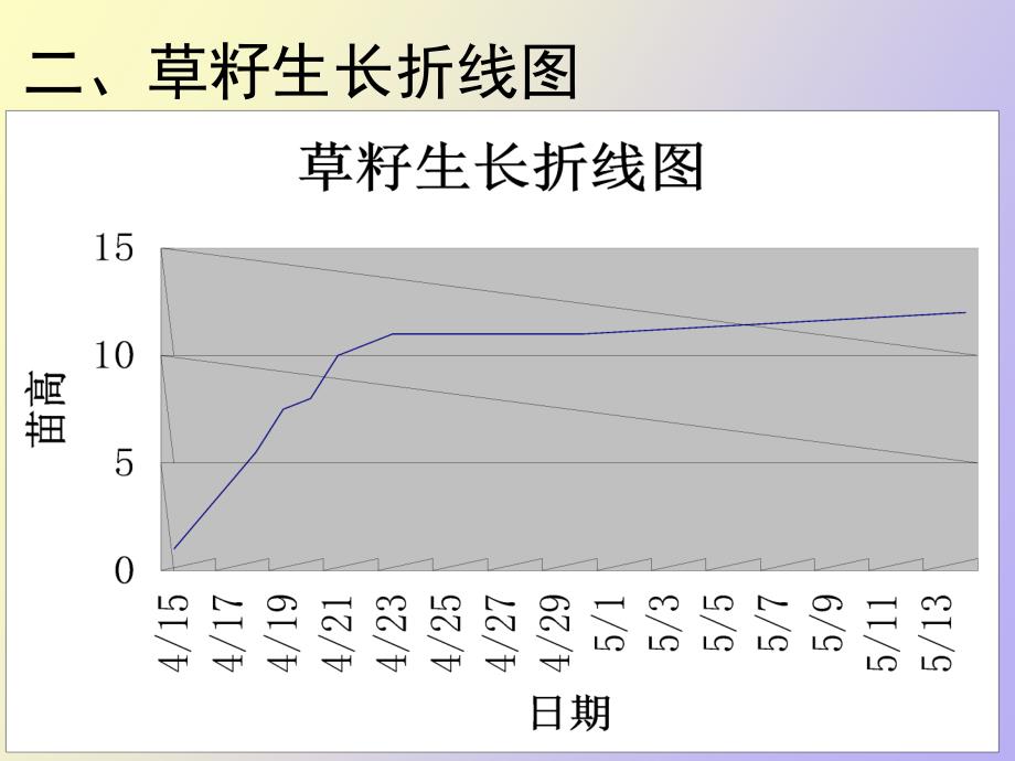 草坪草籽生长录_第4页