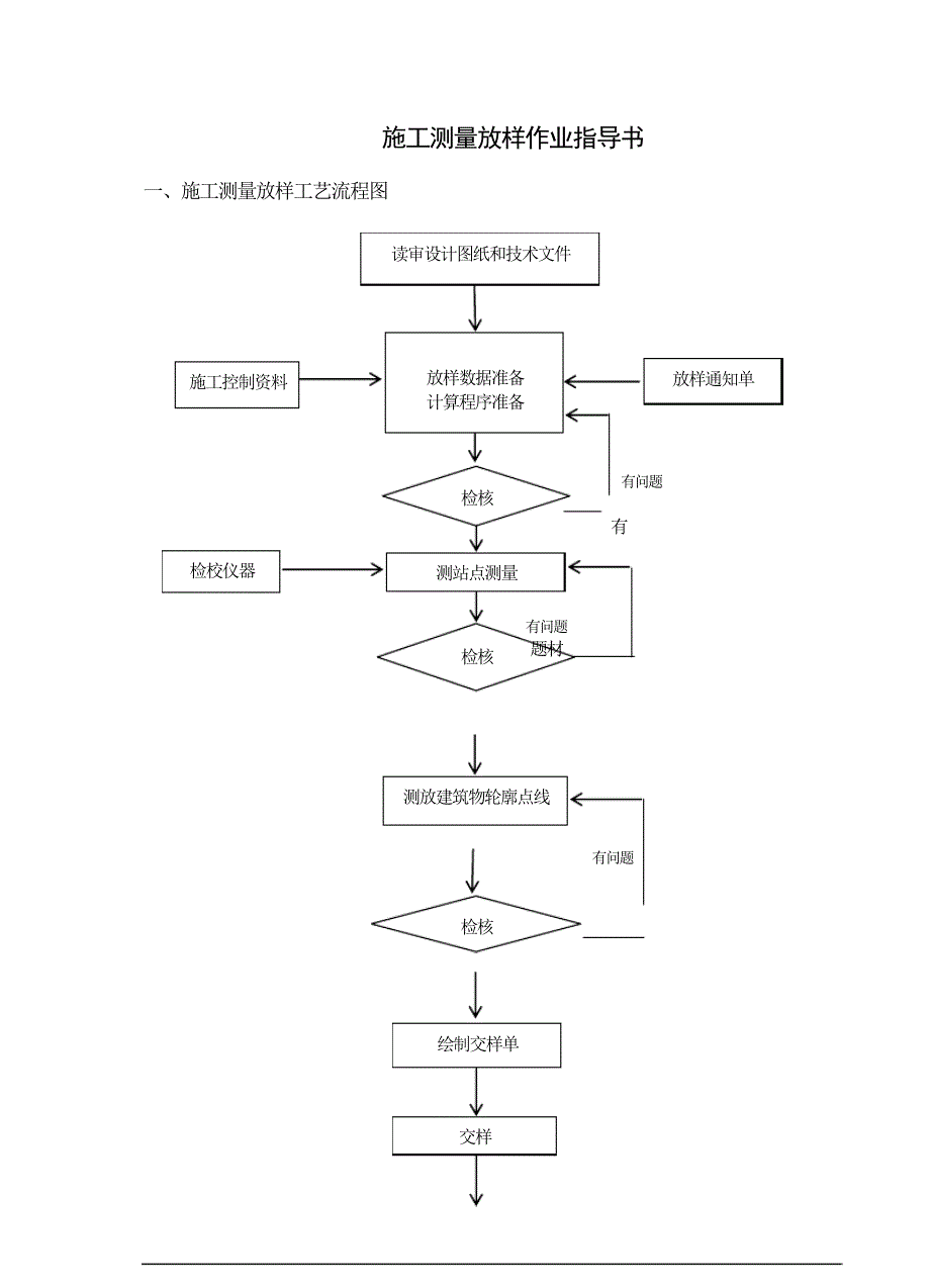 施工测量放样作业指导书_第1页