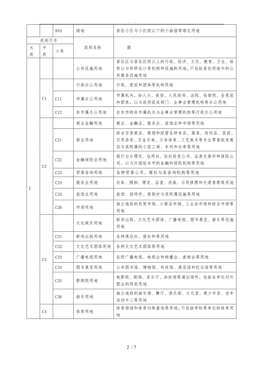 城市规划用地分类和代码一览表_第2页