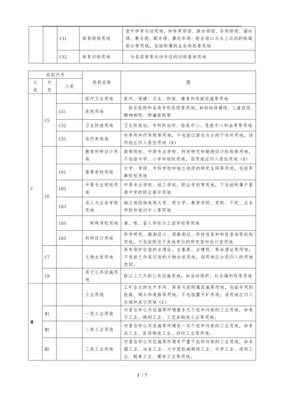 城市规划用地分类和代码一览表_第3页