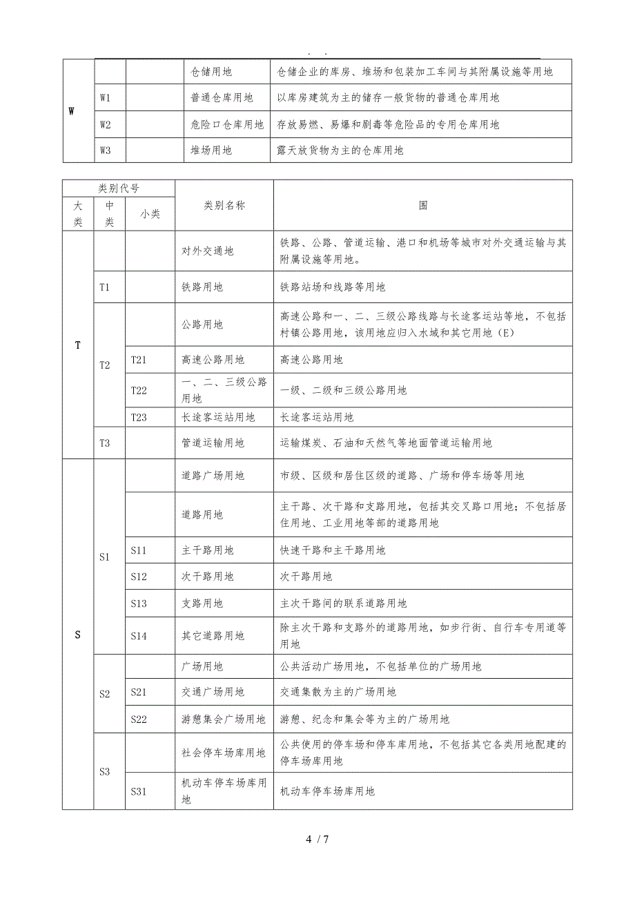 城市规划用地分类和代码一览表_第4页