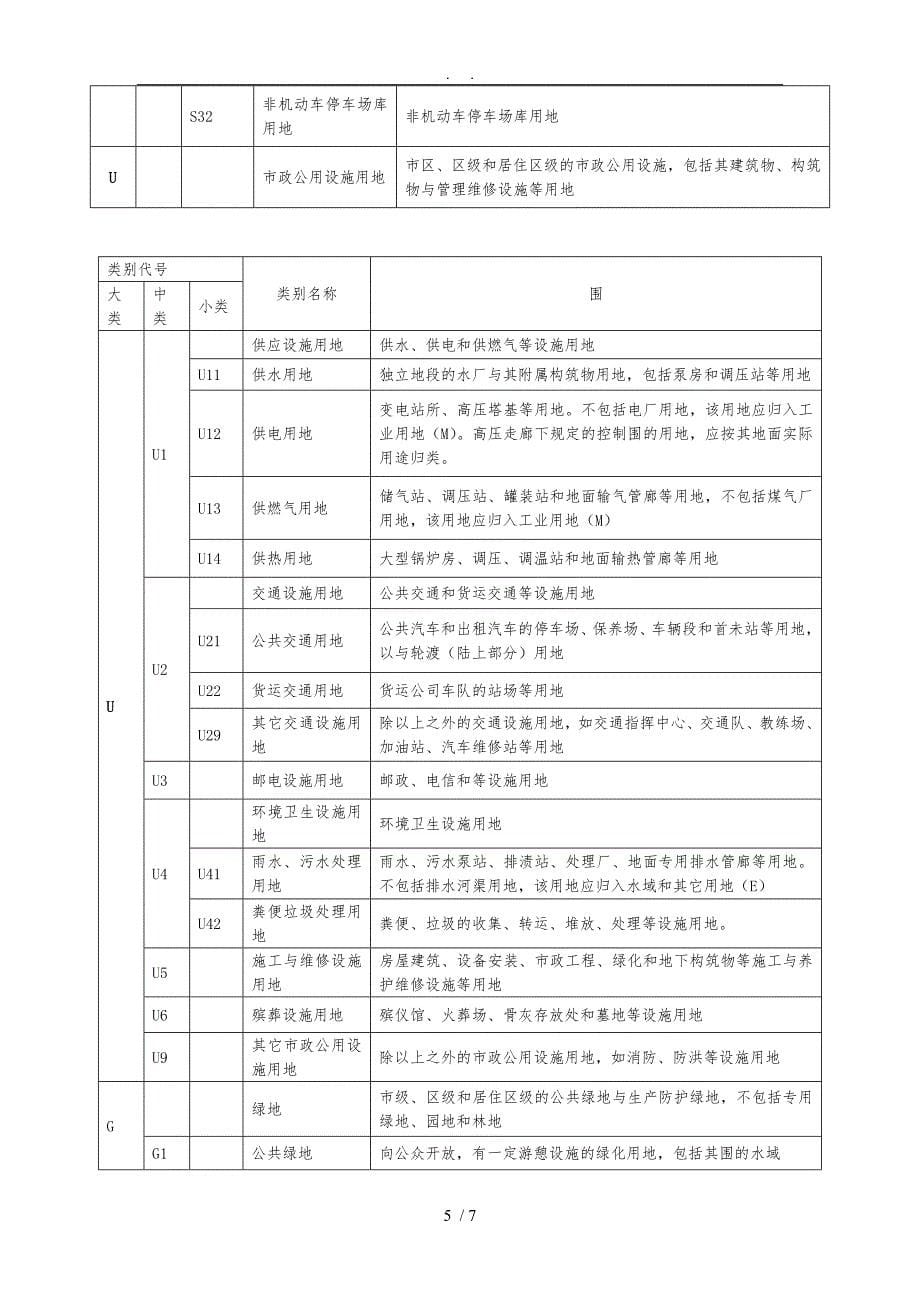 城市规划用地分类和代码一览表_第5页