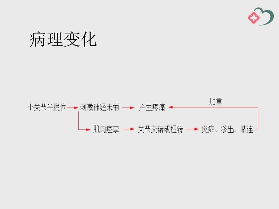 脊柱后关节错位急性腰扭伤髂腰韧带_第5页