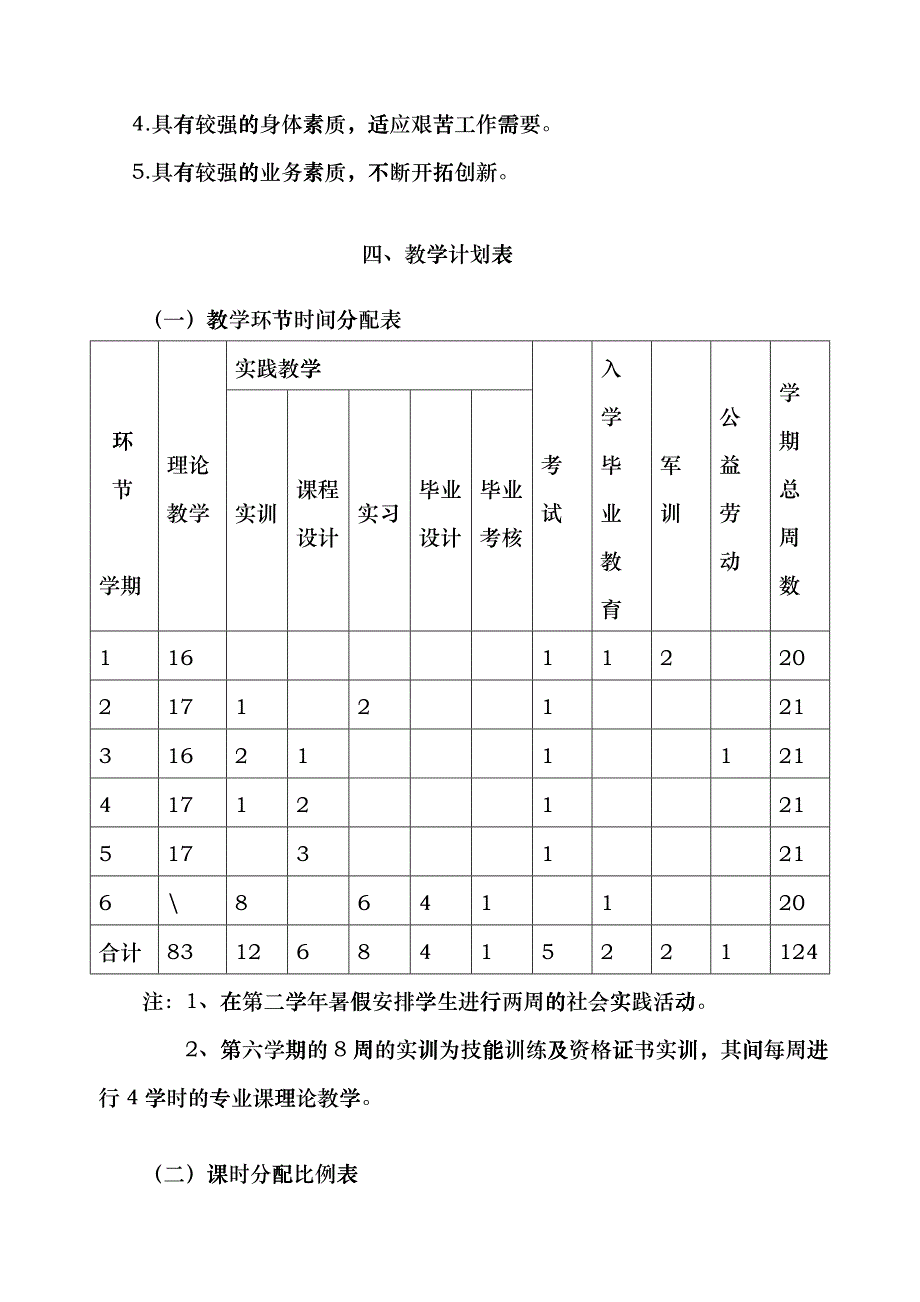 建筑工程专业教学计划范本_第4页