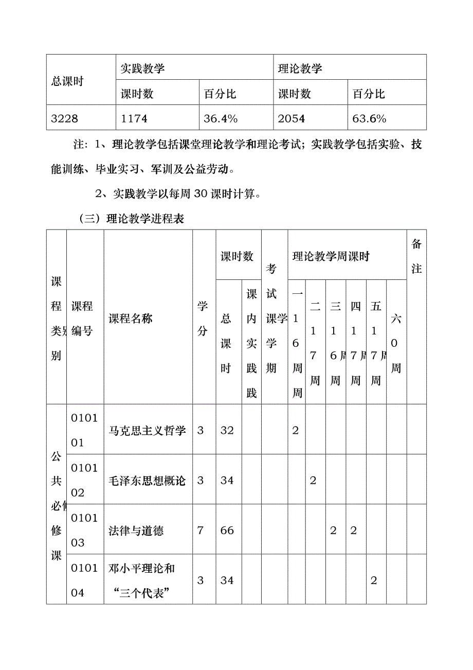 建筑工程专业教学计划范本_第5页