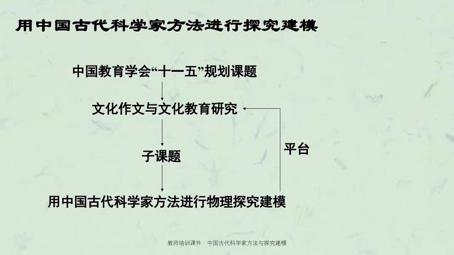 教师培训中国古代科学家方法与探究建模_第2页