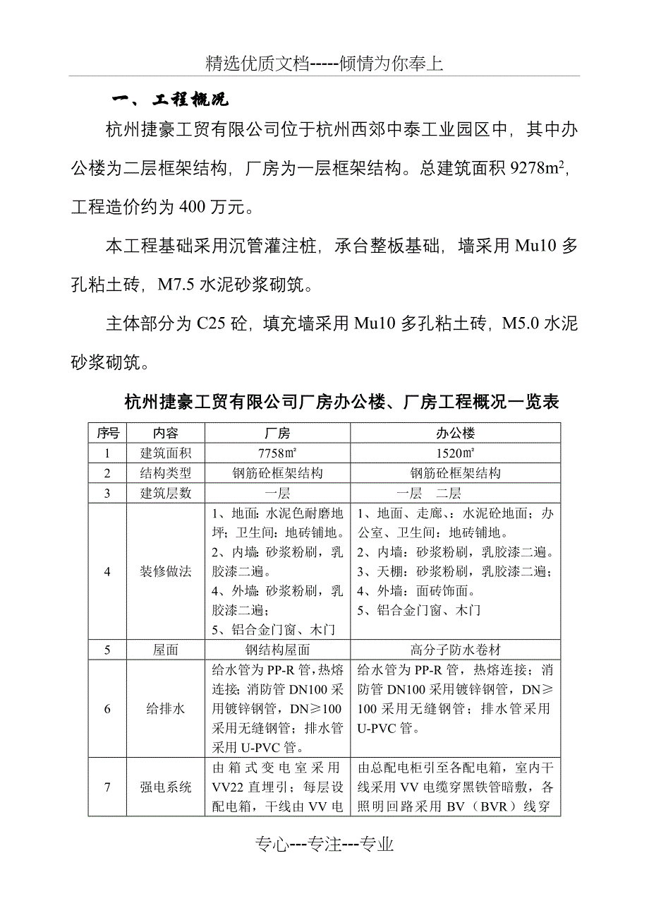 捷豪工贸公司单位工程质量监理评估报告_第2页