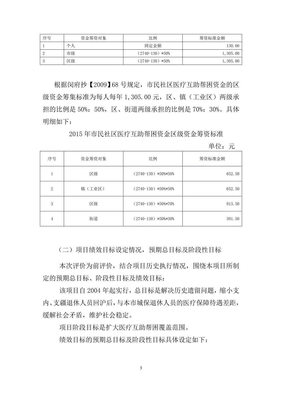 x年市民社区医疗互助帮困经费项目描述_第3页