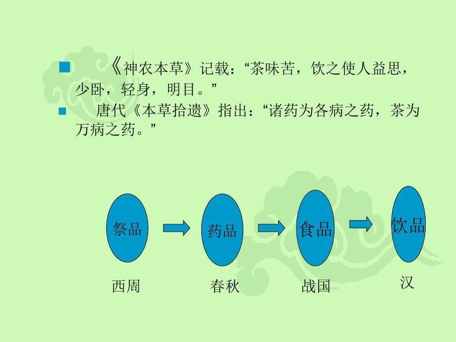 汉长茗茶茶文化课件_第5页