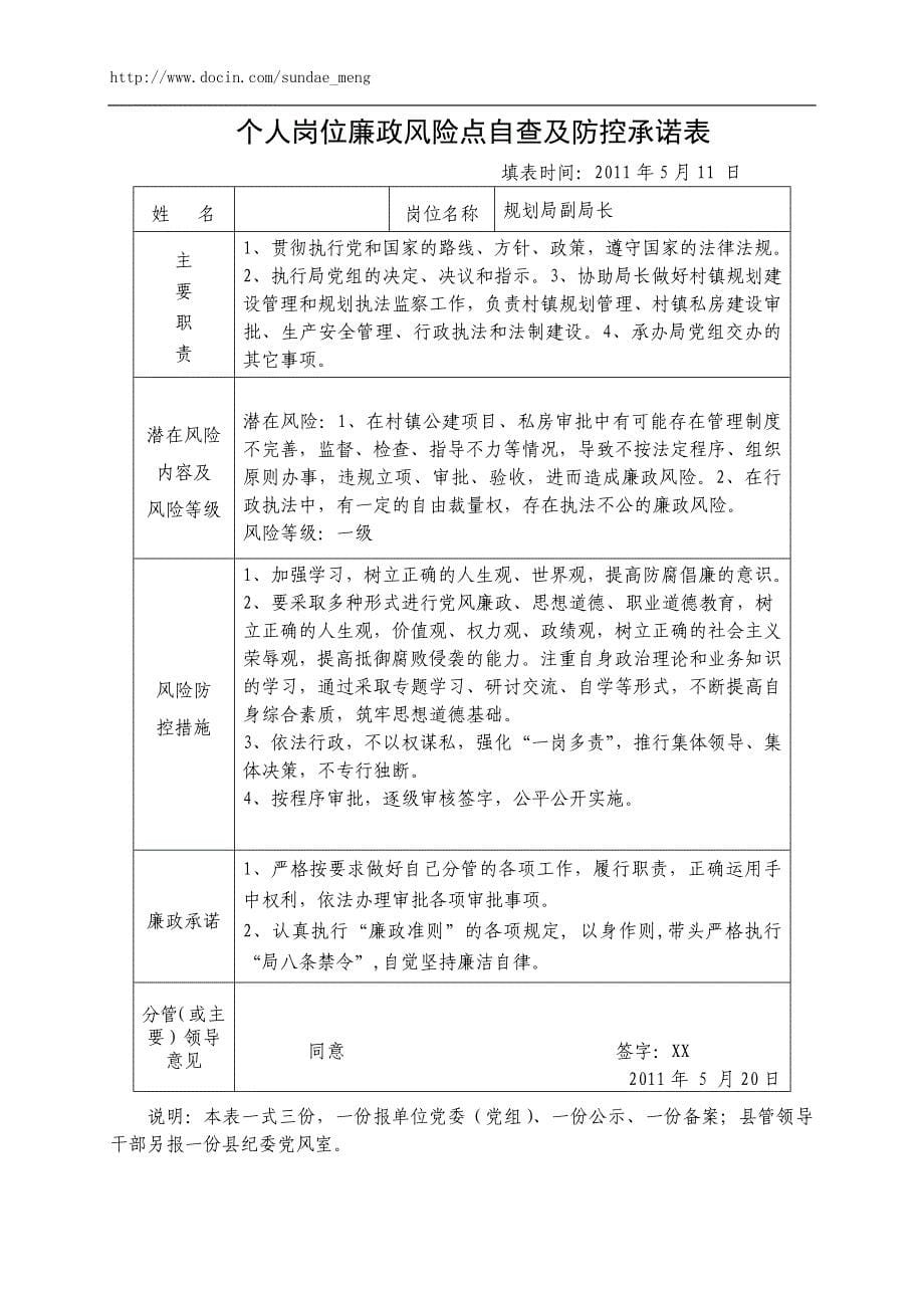 【规划局】单位廉政风险点自查及防控承诺表(Word档)P50.doc_第5页