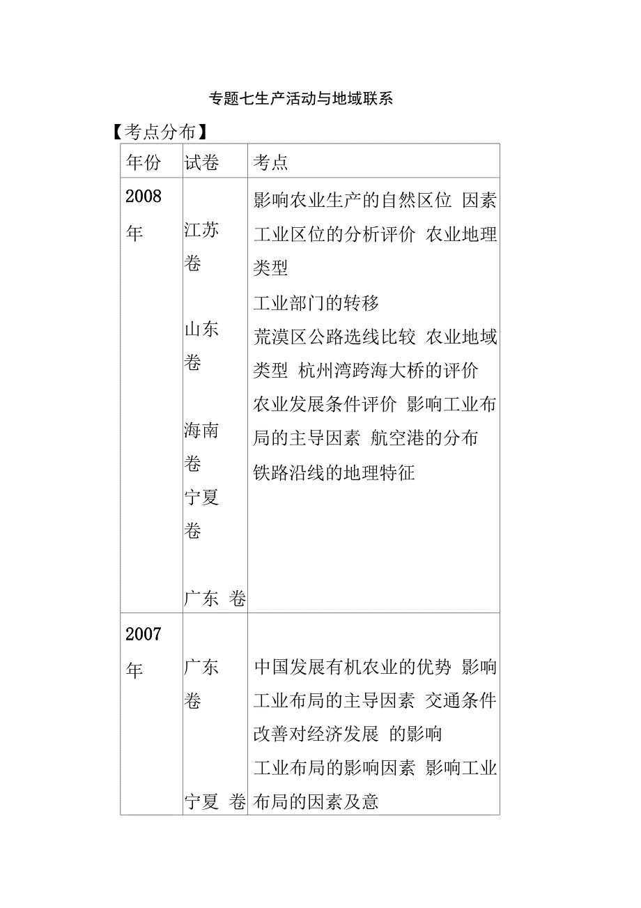 生产活动与地域联系_第2页