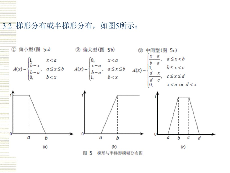 模糊分布隶属函数的确定方法_第3页