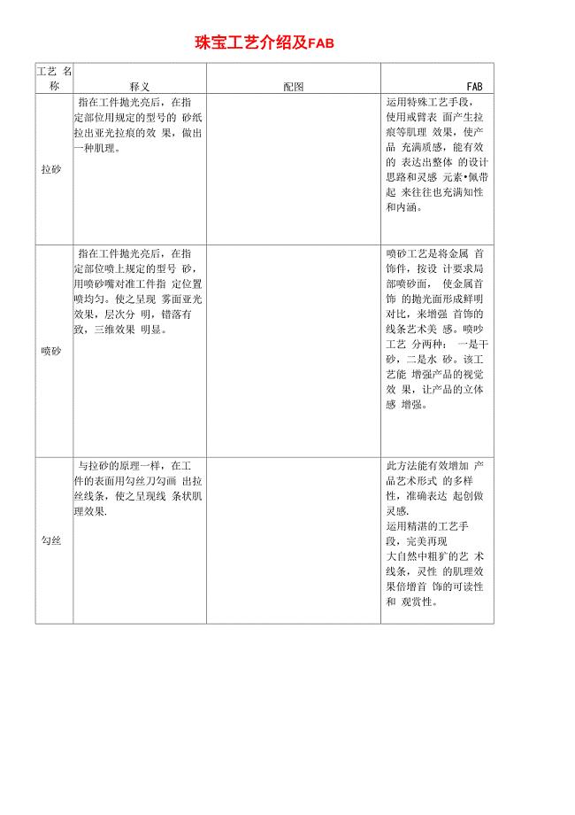 珠宝工艺介绍及销售技巧FAB