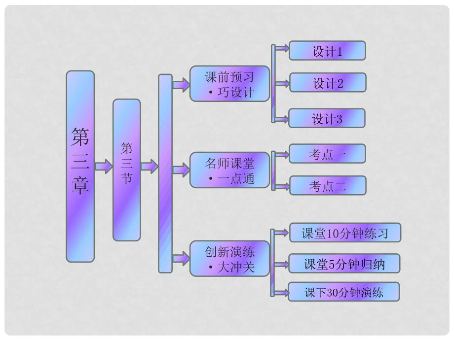 高中化学 教师用书 第三章 第三节 用途广泛的金属材料推荐作业课件 新人教版必修1_第1页