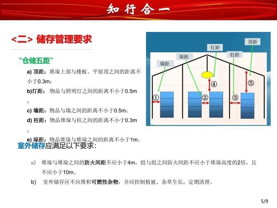 仓储安全管理之消防设计PPT_第5页